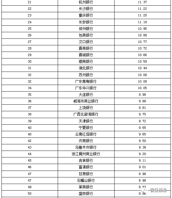 性高湖久久久久久久久AAAAA:最新银行存管名单,最新银行存管名单及其重要性，性高湖久久久的重要考量因素