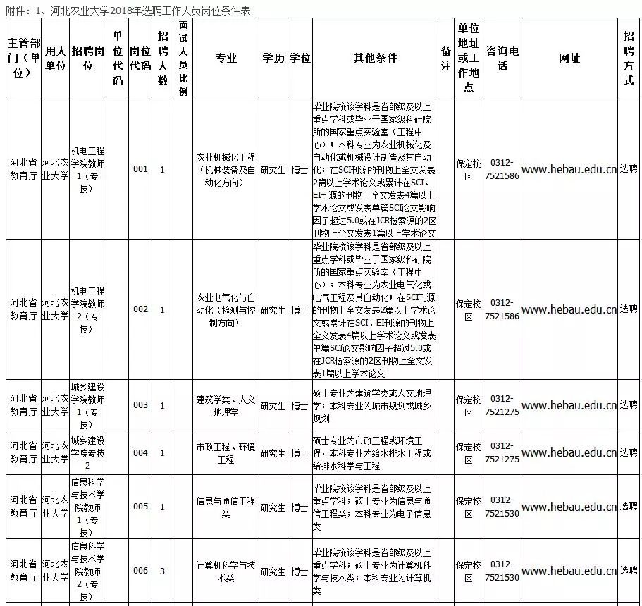 亚洲日本精品国产第一区二区:最新保定事业单位招聘,亚洲日本精品国产一区二区，最新保定事业单位招聘动态及深度解析