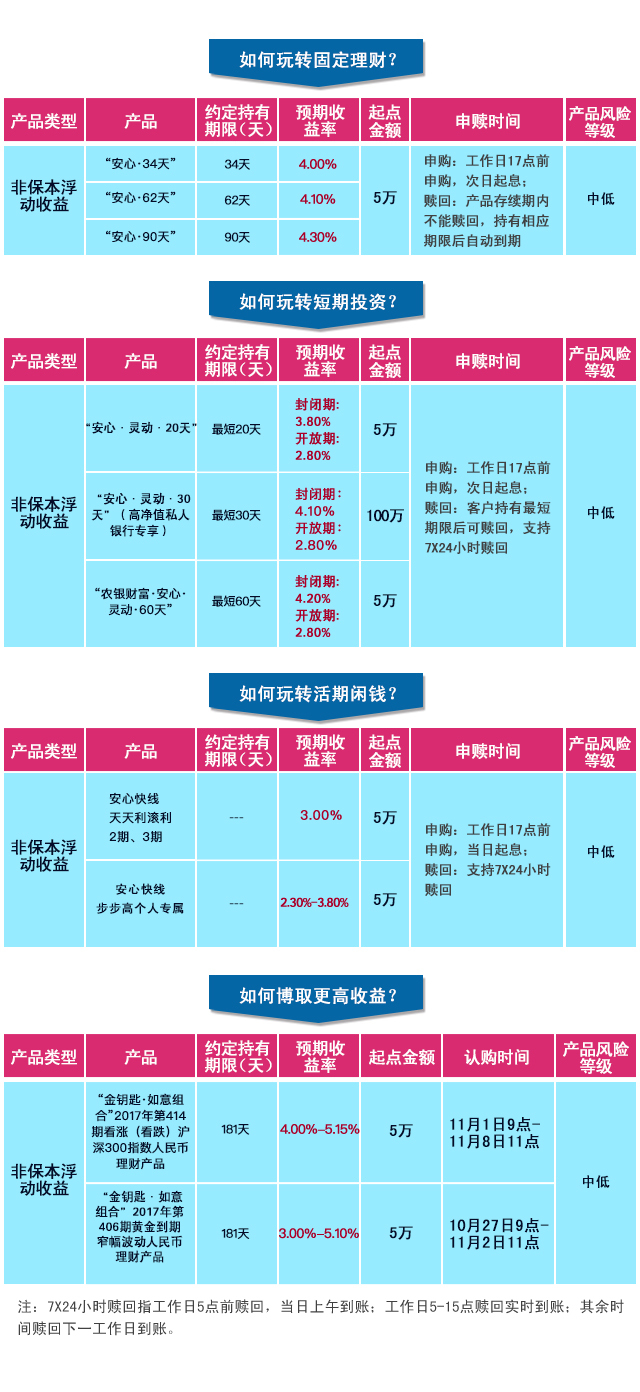 国产人妻久久精品一区:农行理财产品最新列表,农行理财产品最新列表，探索国产人妻久久精品一区的理财之道