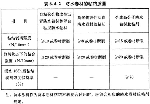 亚洲1区2区3区橡胶防水卷材:03-11-42-43-45-47U：25,亚洲地区橡胶防水卷材的应用与分类，探讨一区、二区、三区的差异及卷材规格03-11-42-43-45-47U的详解