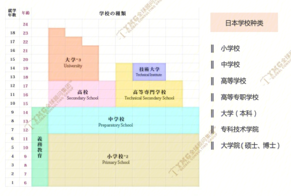 日本一本二本三区免费2019:22-23-25-29-33-45C：49,日本教育体制下的免费教育资源探索，一本、二本与三区教育的新动态（2019-2023）