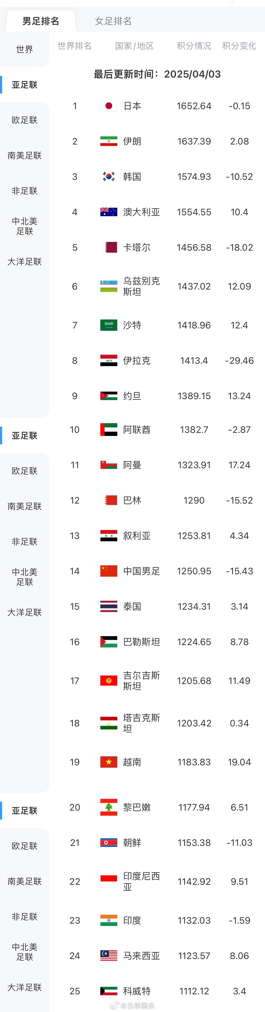 亚洲最新一卡二卡三卡四卡:03-06-09-14-44-49L：35,亚洲最新一卡二卡三卡四卡，探索数字背后的故事与变迁