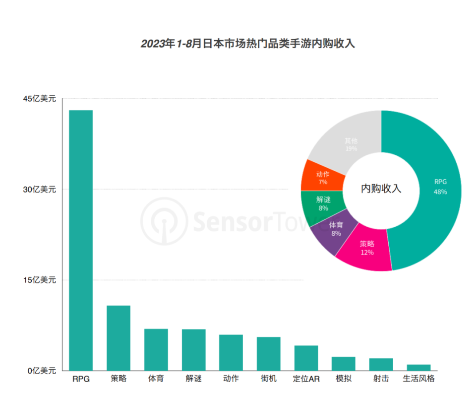 2022日韩一卡2卡3卡4卡新区:02-07-08-29-37-40A：44,探索2022年日韩一卡新区，从二卡到四卡的全新体验之旅（附详细指南）