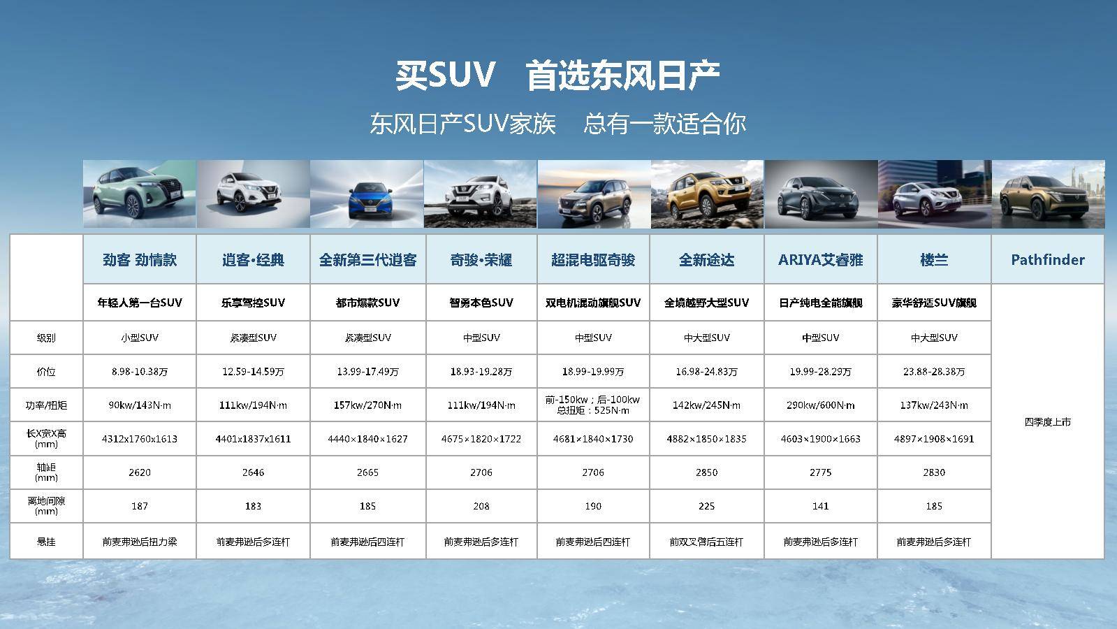 精品日产A一卡2卡三卡4卡3卡:11-18-19-27-28-31M：29,探索精品日产，从A卡到多卡系列——深度解析与体验分享