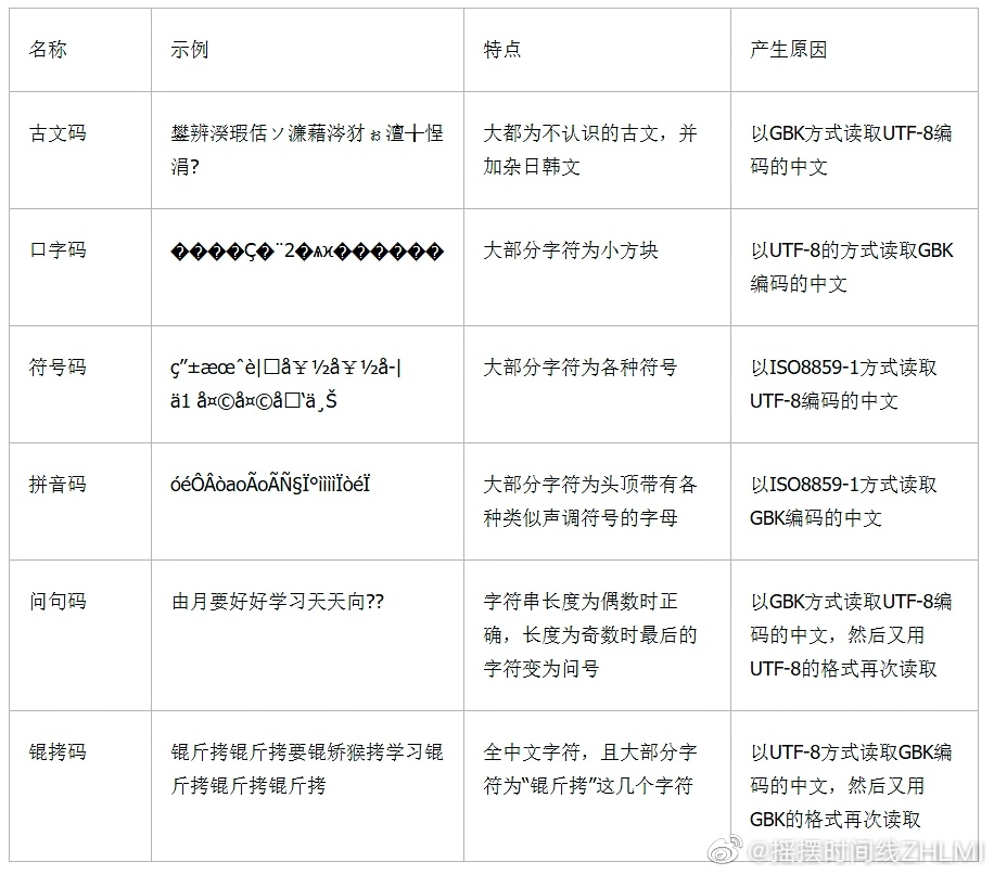 中文文字幕中文字幕在线中文乱码:04-16-22-29-40-49X：07,中文文字幕与在线乱码问题，探索与解决
