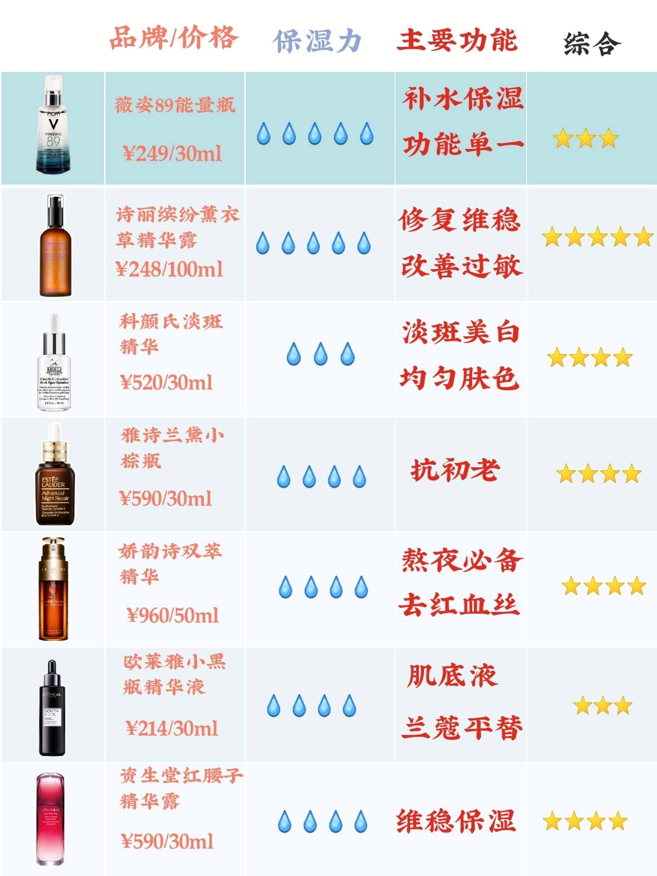 一区二区三区国产精华液的特点:01-17-19-30-45-48W：02,一区二区三区国产精华液的特点，深度解析不同区域精华液的独特魅力与差异