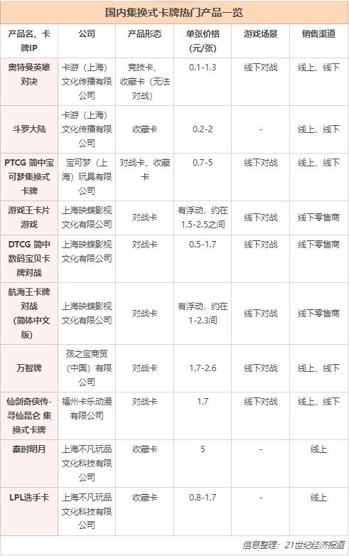 一本大道一卡2卡三卡4卡国产:02-19-30-38-45-47M：49,一本大道与多彩卡片，探索国产市场的多元魅力 02-19-30-38-45-47M