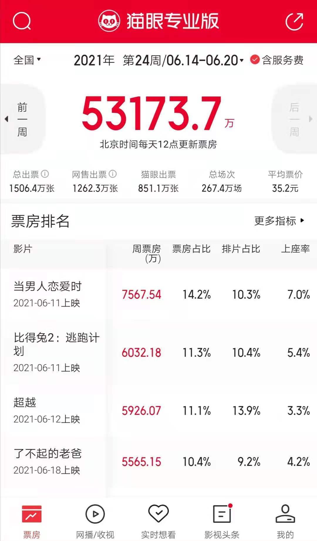 99久久久久99国产免费av:10-23-26-43-45-48F：19,色情内容是不合法的，违反我国相关的法律法规。我们应该遵守法律和道德准则，远离色情内容。如果有其他有益身心的娱乐需求，可以寻找一些正规的平台或文化活动，例如观看电影、参加体育运动等。这些活动不仅能够提供娱乐，还能够促进身心健康，增强社交能力。让我们共同努力，为自己和家人创造一个健康、和谐的生活环境。
